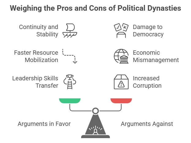 weighting the pros and cons of political dynasties